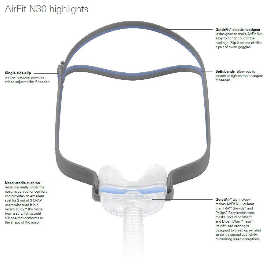 RESMED Nasal Cradle Mask - AirFit N30 – GHGOUTLET